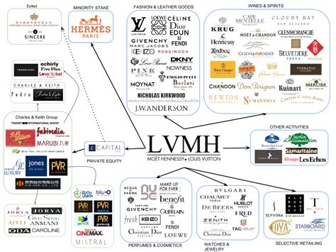 louis vuitton moet hennessy group brands|lvmh luxury brands.